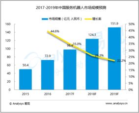 易觀 大數據分析與數據挖掘在互聯網行業服務中的關鍵角色